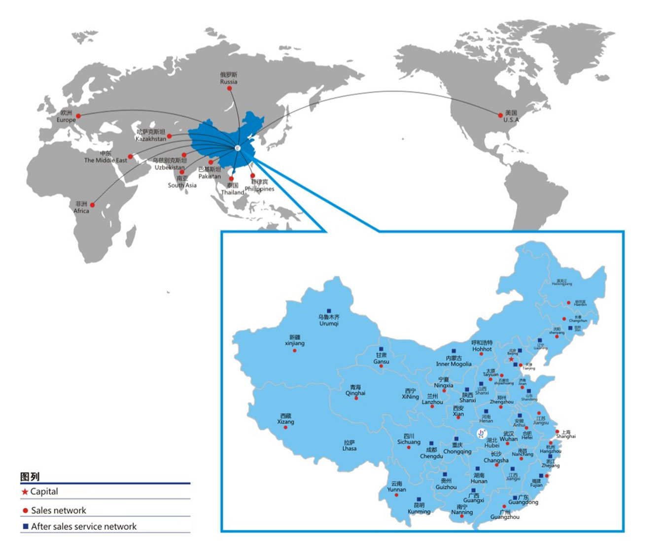 Sales and Service Network