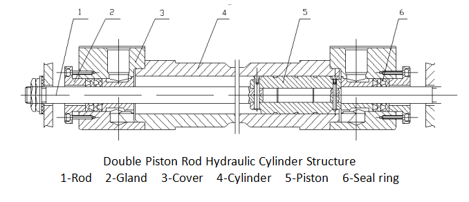 What Is the Principle of Hydraulic Cylinder?cid=15