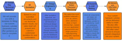 Hydraulic Cylinder Leakage Causes and Solutions